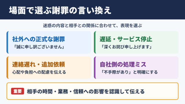 言い換え一覧表と場面別の使い分け