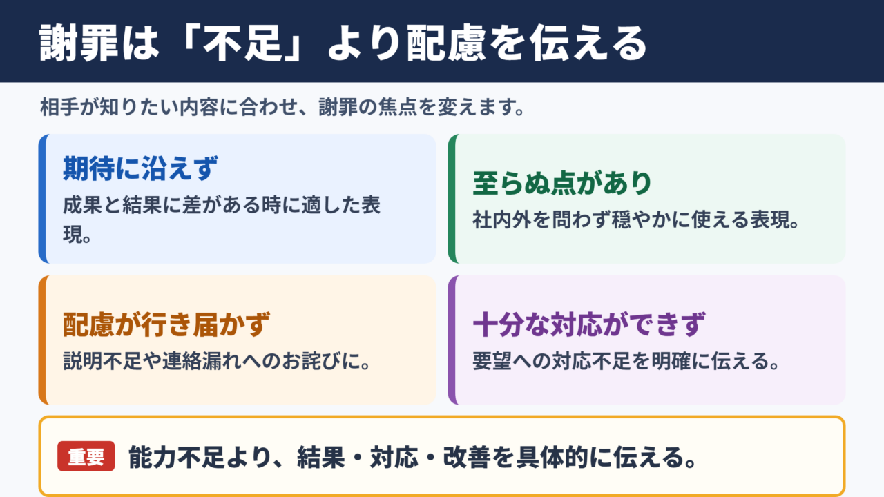 「力不足で申し訳ございません」の言い換え一覧表
