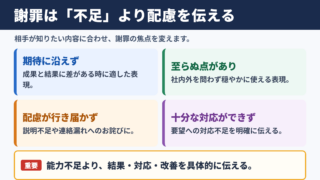 「力不足で申し訳ございません」の言い換え一覧表