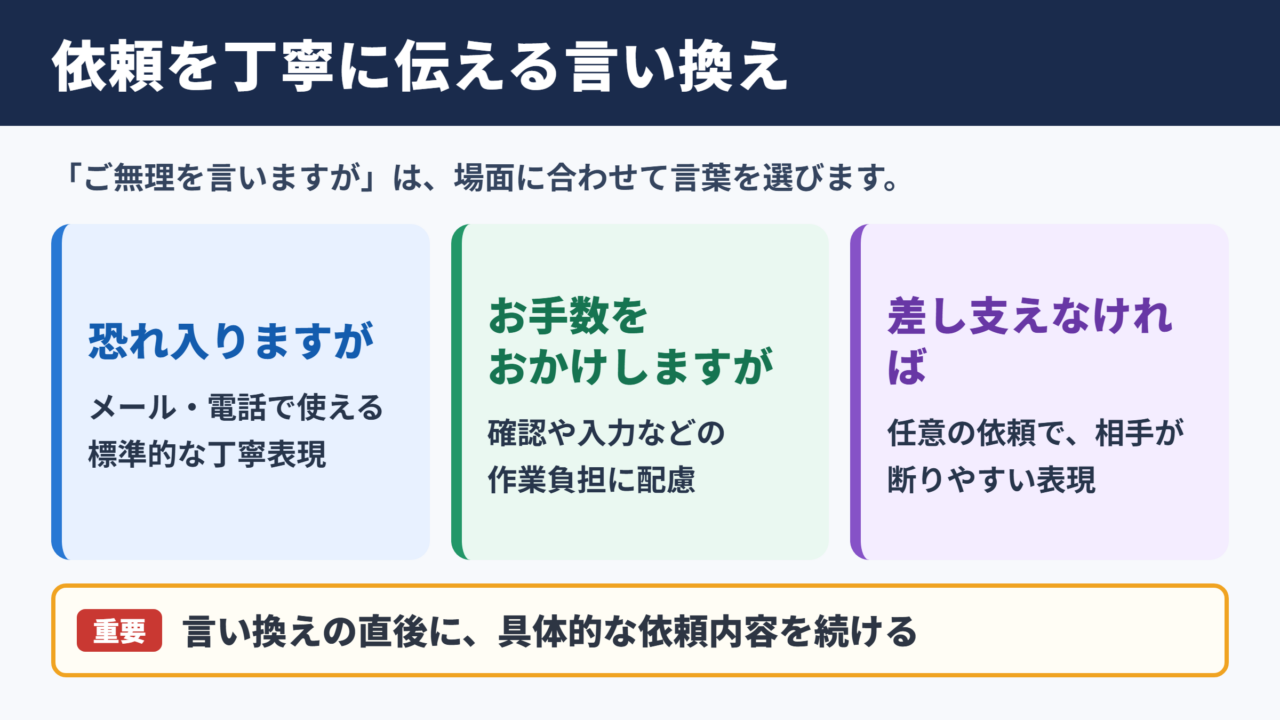 「ご無理を言いますが」の言い換え一覧表