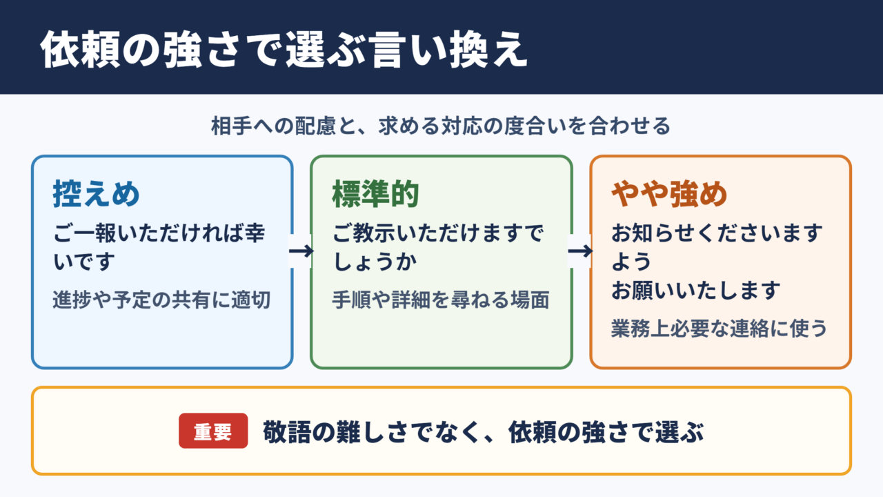 「お知らせいただけますと幸いです」の言い換え一覧