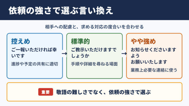 「お知らせいただけますと幸いです」の言い換え一覧