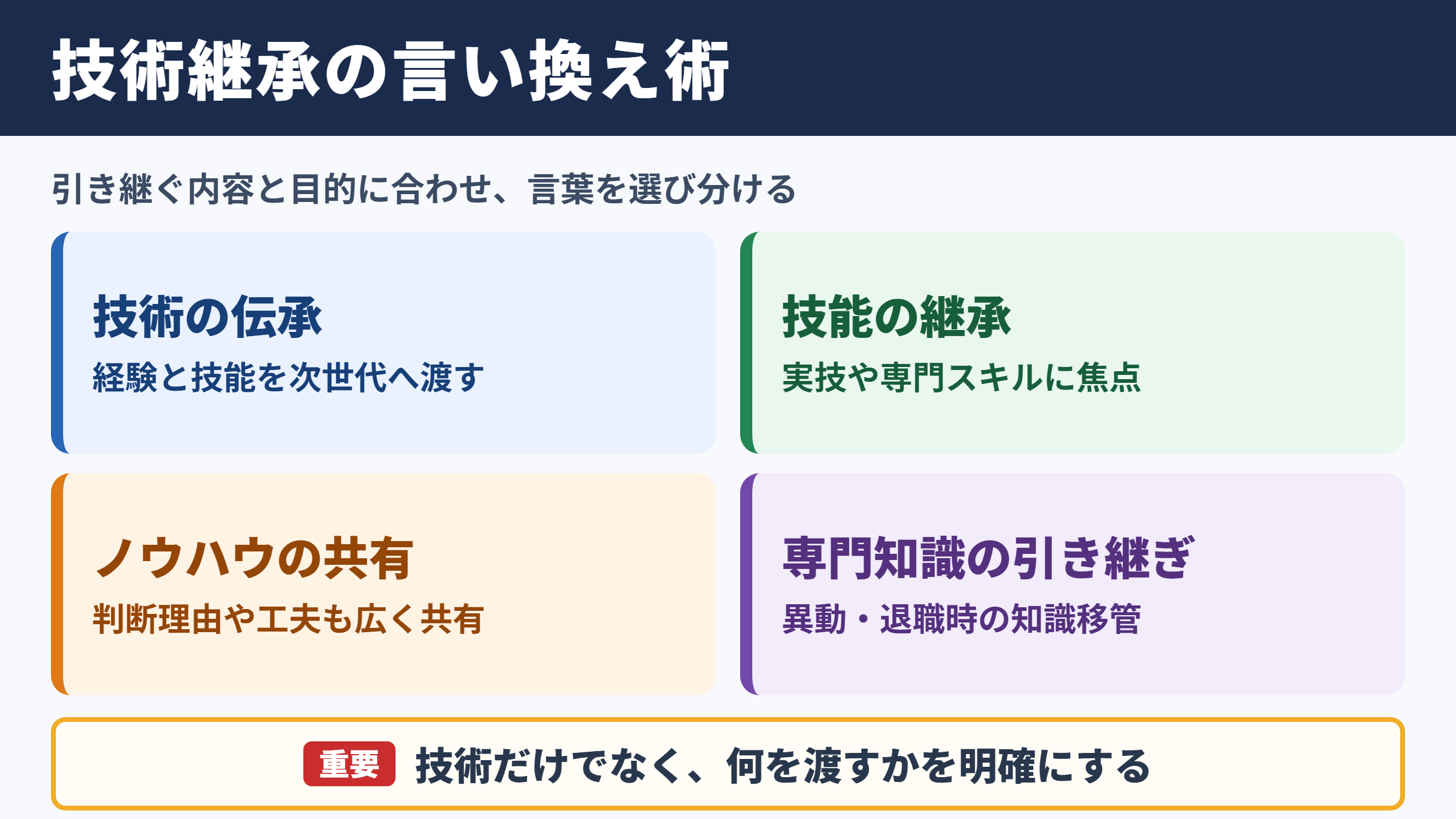 技術継承の言い換え一覧表と使い分け