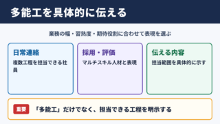 多能工の言い換え一覧表とシーン別の表現