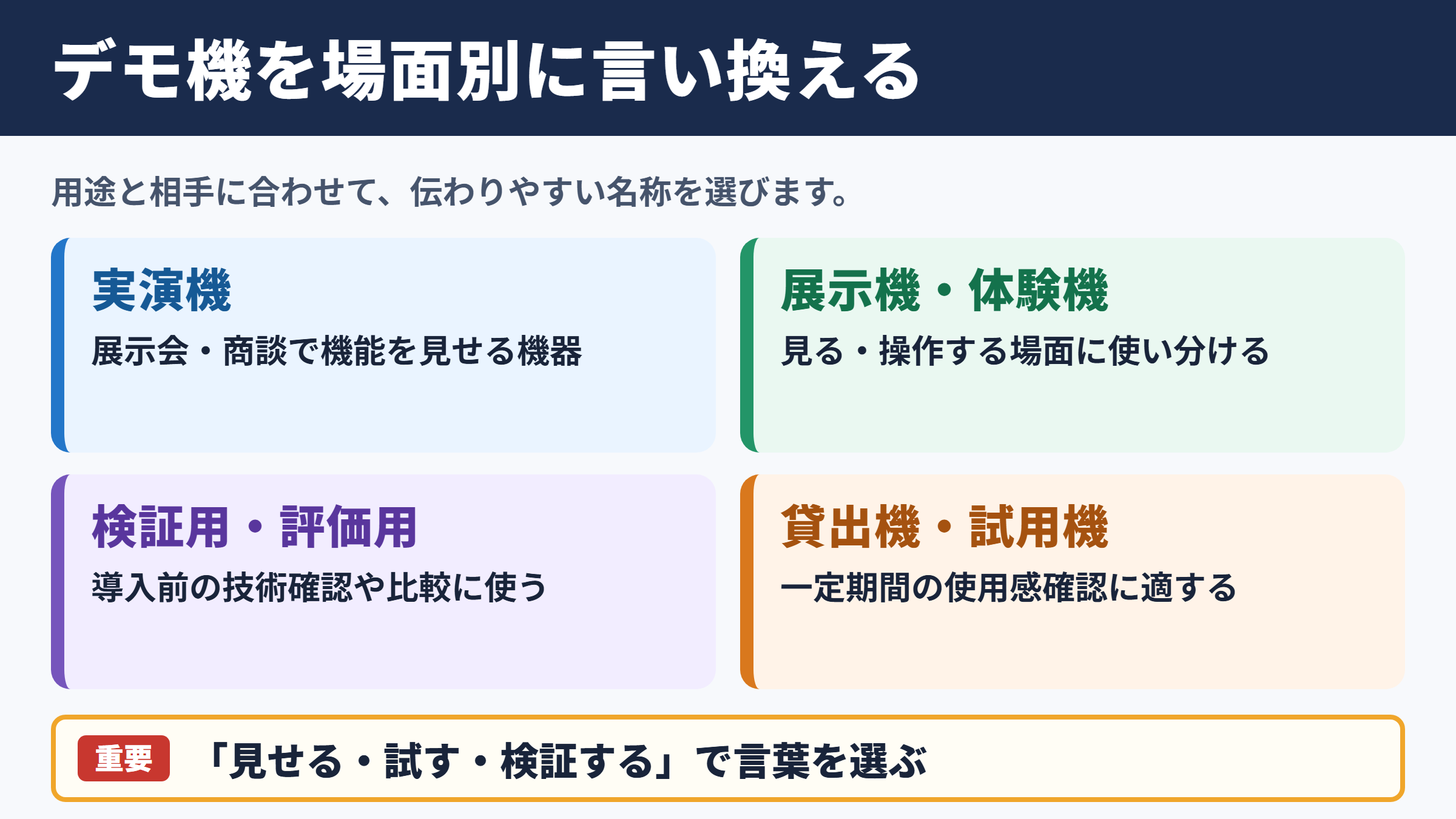 デモ機の言い換え一覧表と場面別の使い分け