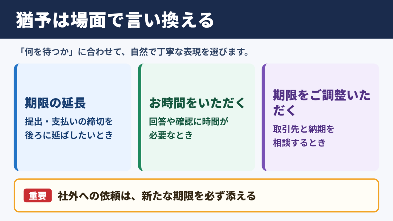 猶予の言い換え一覧表とシーン別の使い分け
