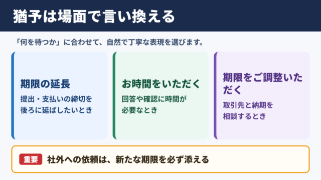 猶予の言い換え一覧表とシーン別の使い分け
