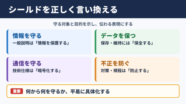 シールドの言い換え一覧表とシーン別の使い分け