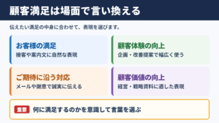 顧客満足の言い換え一覧表とシーン別の整理