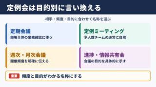 定例会の言い換え一覧表とシーン別の使い分け