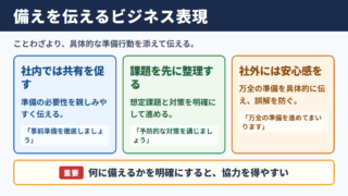 「備えあれば憂いなし」の言い換え一覧表とビジネス表現