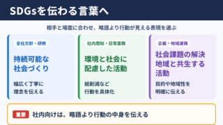 SDGsの言い換え一覧表とシーン別の使い分け