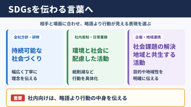 SDGsの言い換え一覧表とシーン別の使い分け