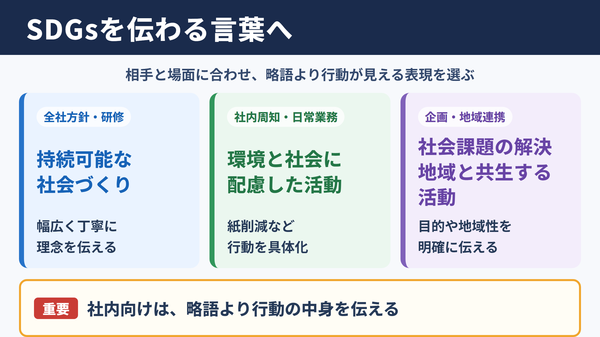 SDGsの言い換え一覧表とシーン別の使い分け