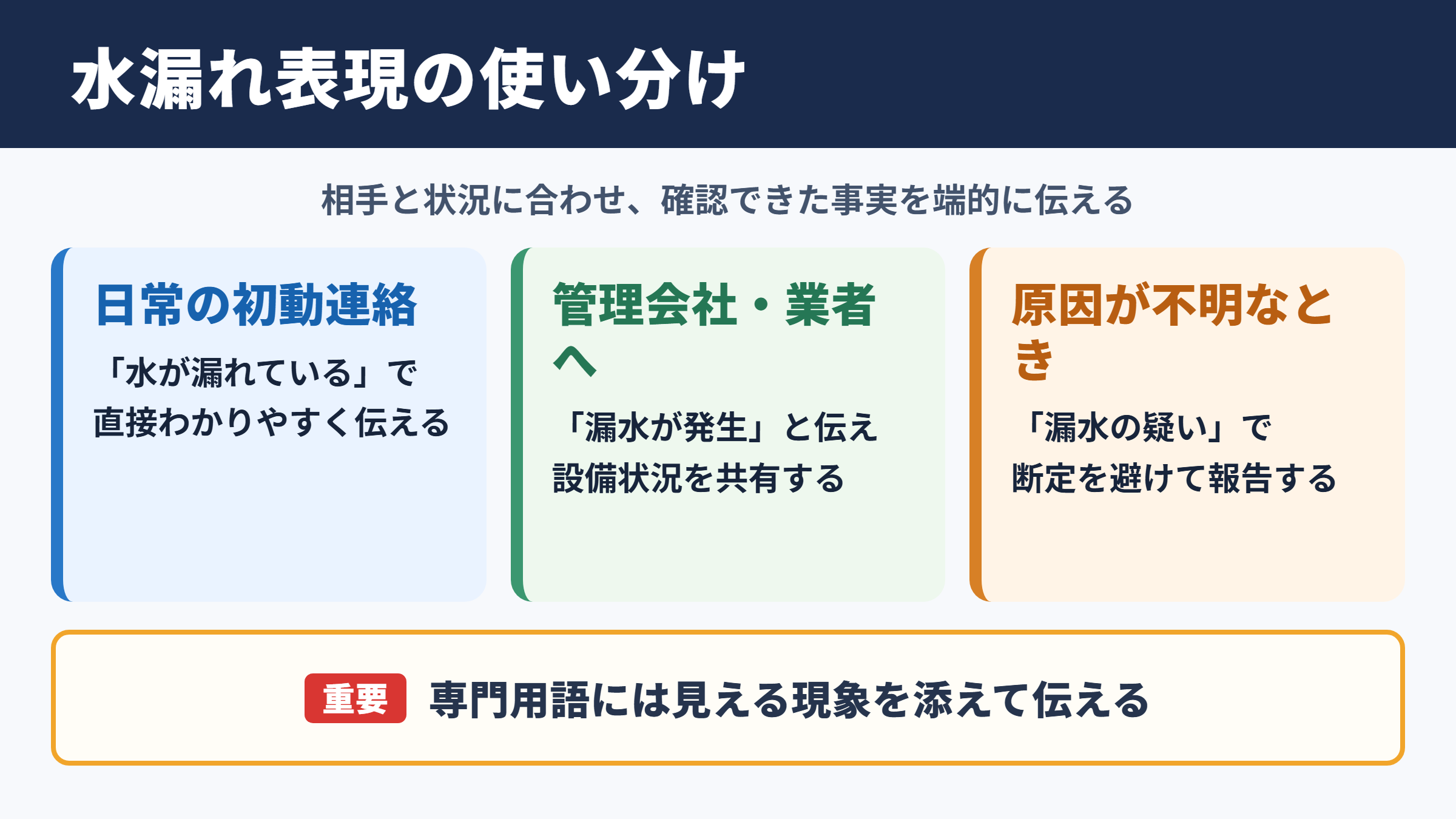 水漏れの言い換え一覧表とシーン別の使い分け