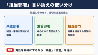 「担当部署」の言い換え一覧表とシーン別の使い分け