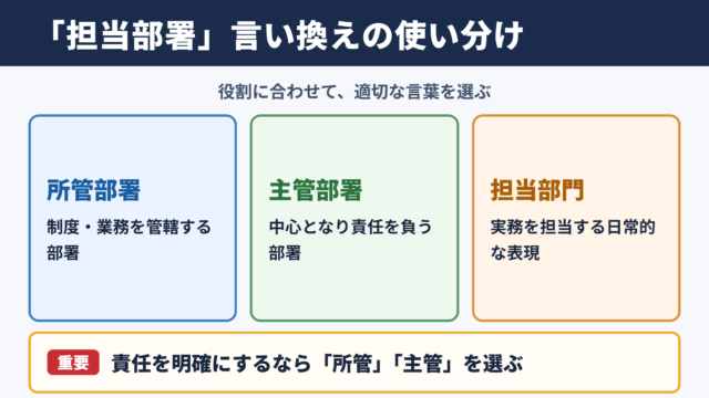 「担当部署」の言い換え一覧表とシーン別の使い分け