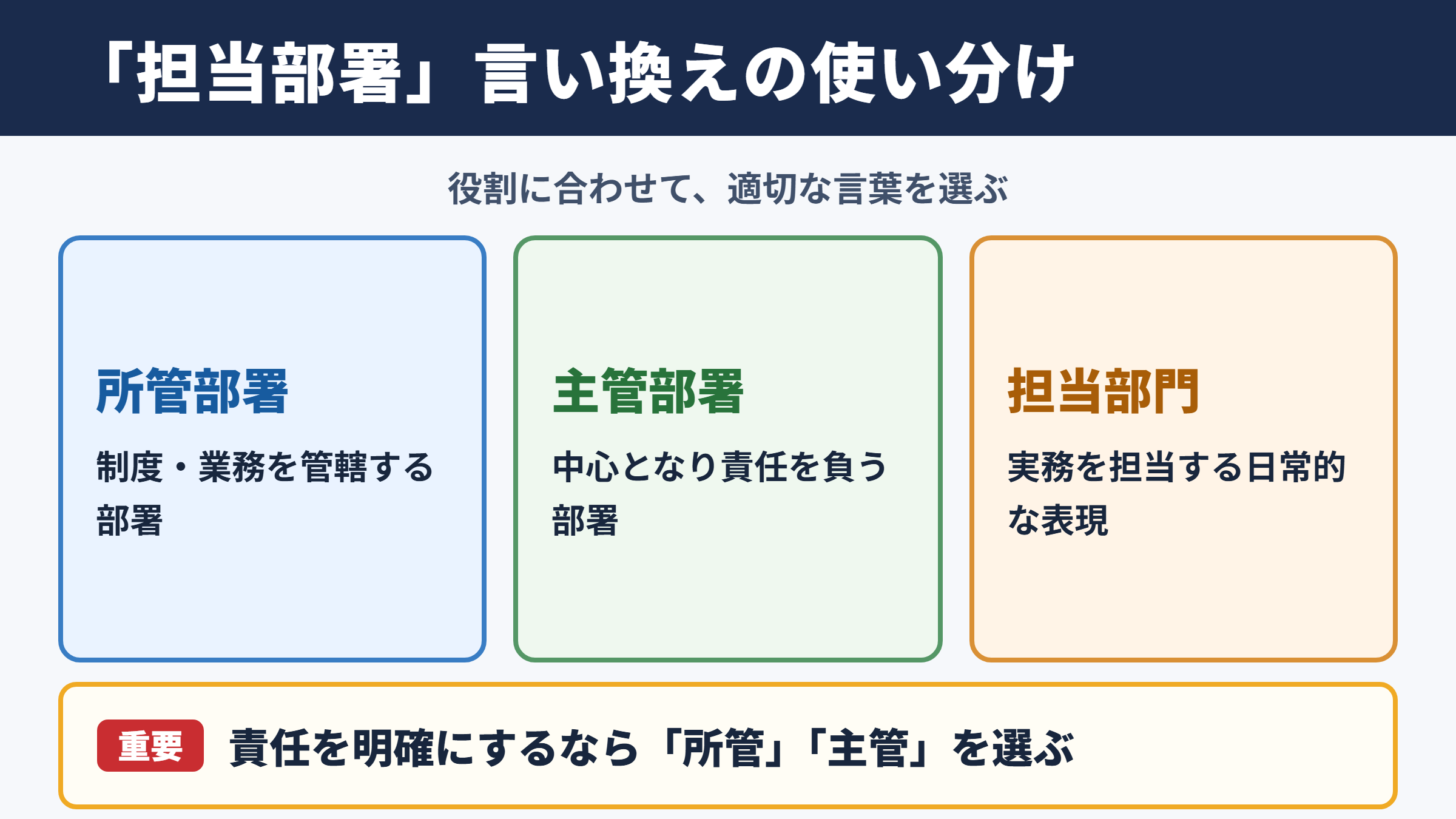 「担当部署」の言い換え一覧表とシーン別の使い分け