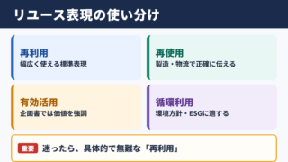 リユースの言い換え一覧表とシーン別の使い分け