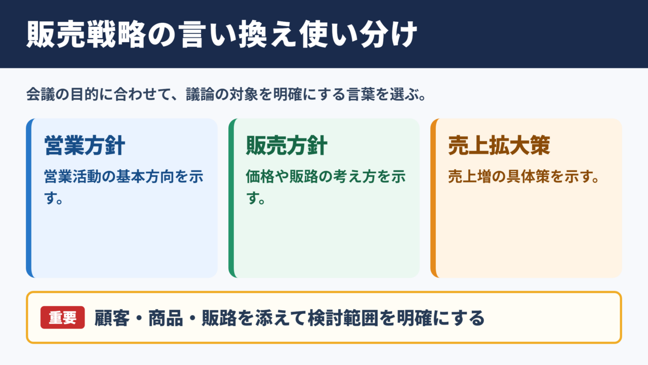 販売戦略の言い換え一覧表