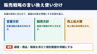 販売戦略の言い換え一覧表