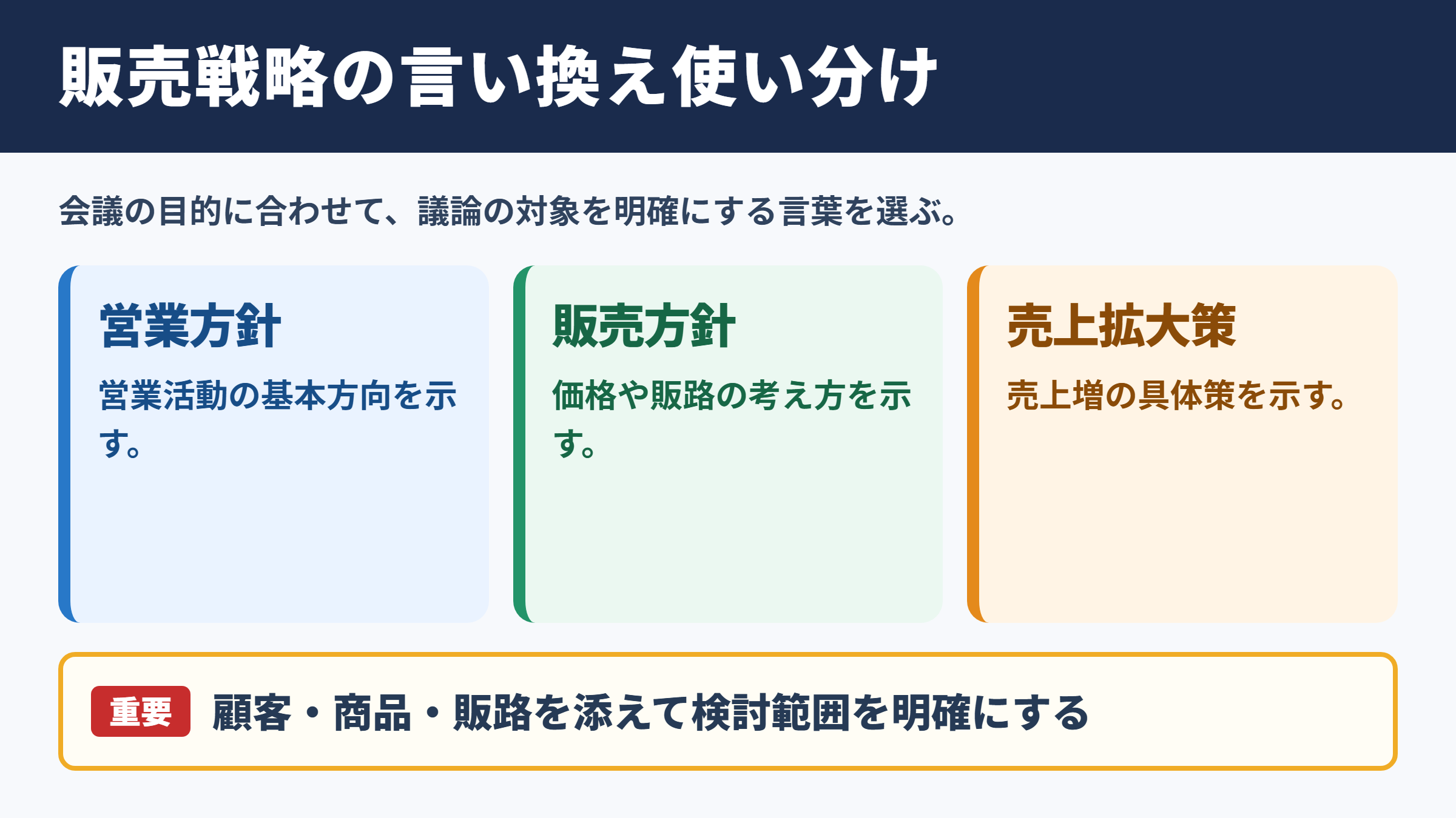 販売戦略の言い換え一覧表