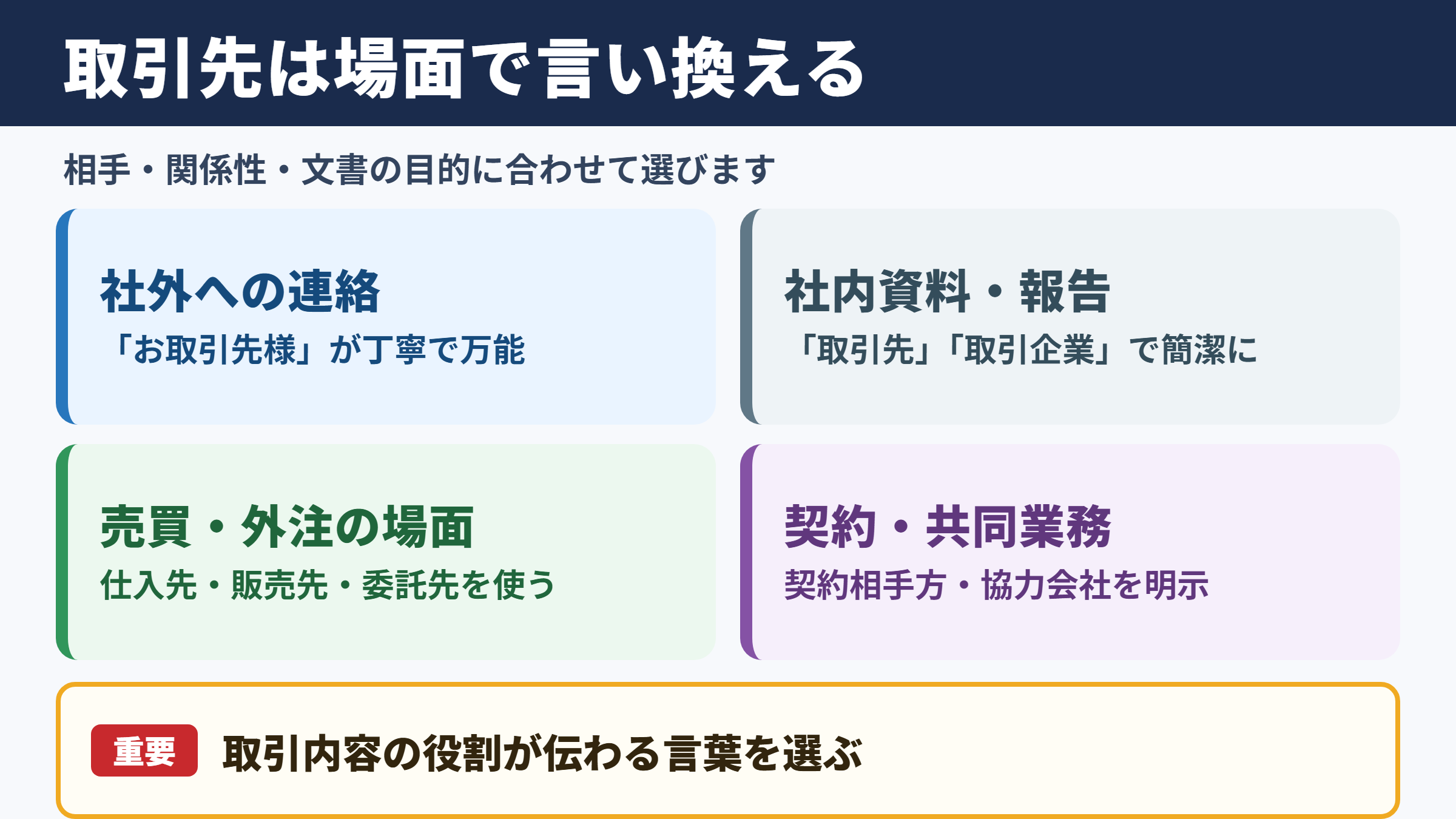 取引先の言い換え一覧表とシーン別の使い分け