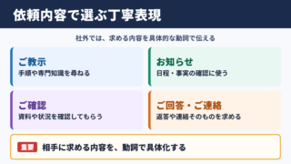「お教えいただけますと幸いです」の言い換え一覧表