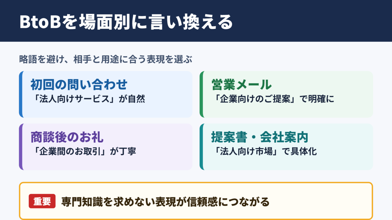 BtoBの言い換え一覧表をシーン別に解説