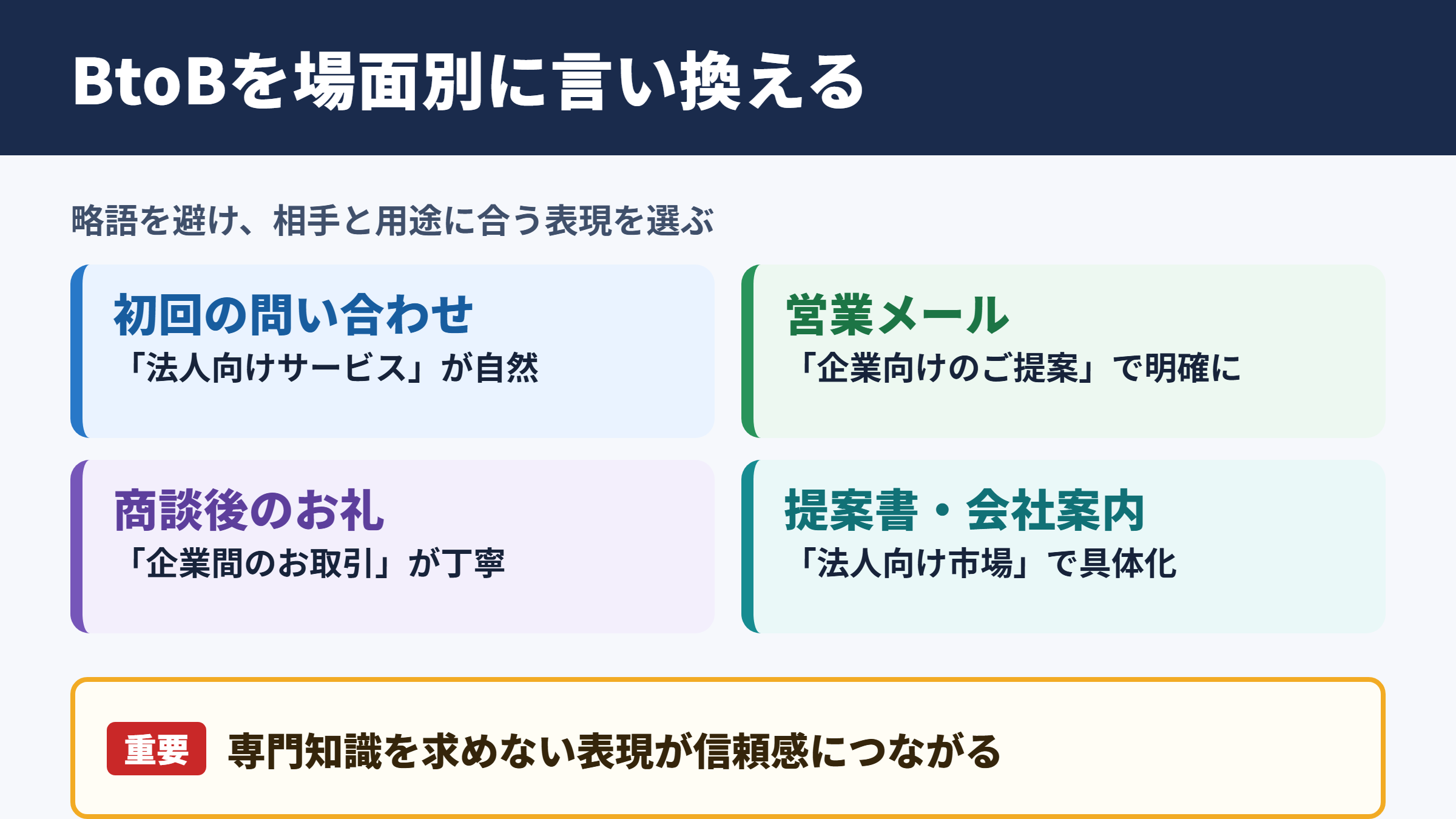 BtoBの言い換え一覧表をシーン別に解説