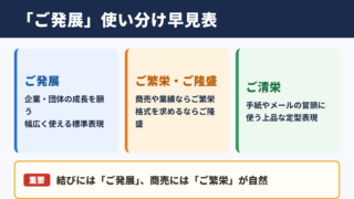 「ご発展」の言い換え一覧表とシーン別の使い分け