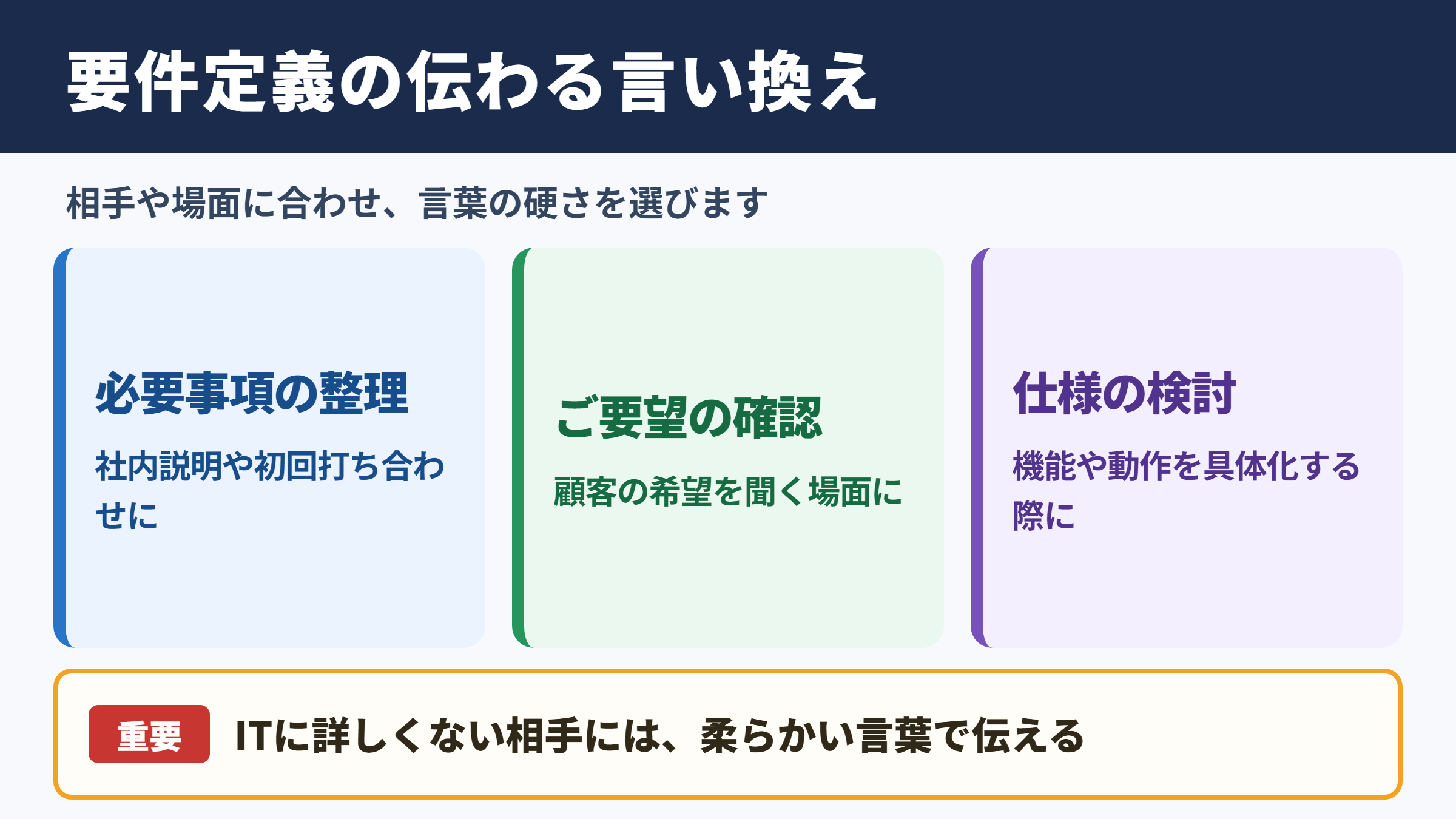 要件定義の言い換え一覧表