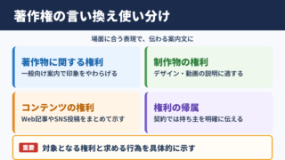 「著作権」の言い換え一覧表と場面別の使い分け