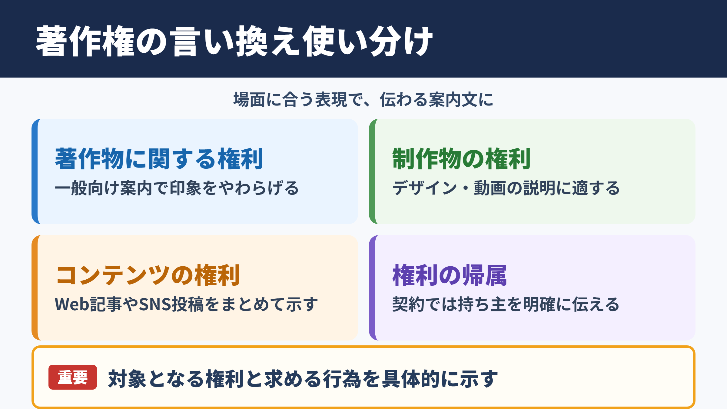 「著作権」の言い換え一覧表と場面別の使い分け