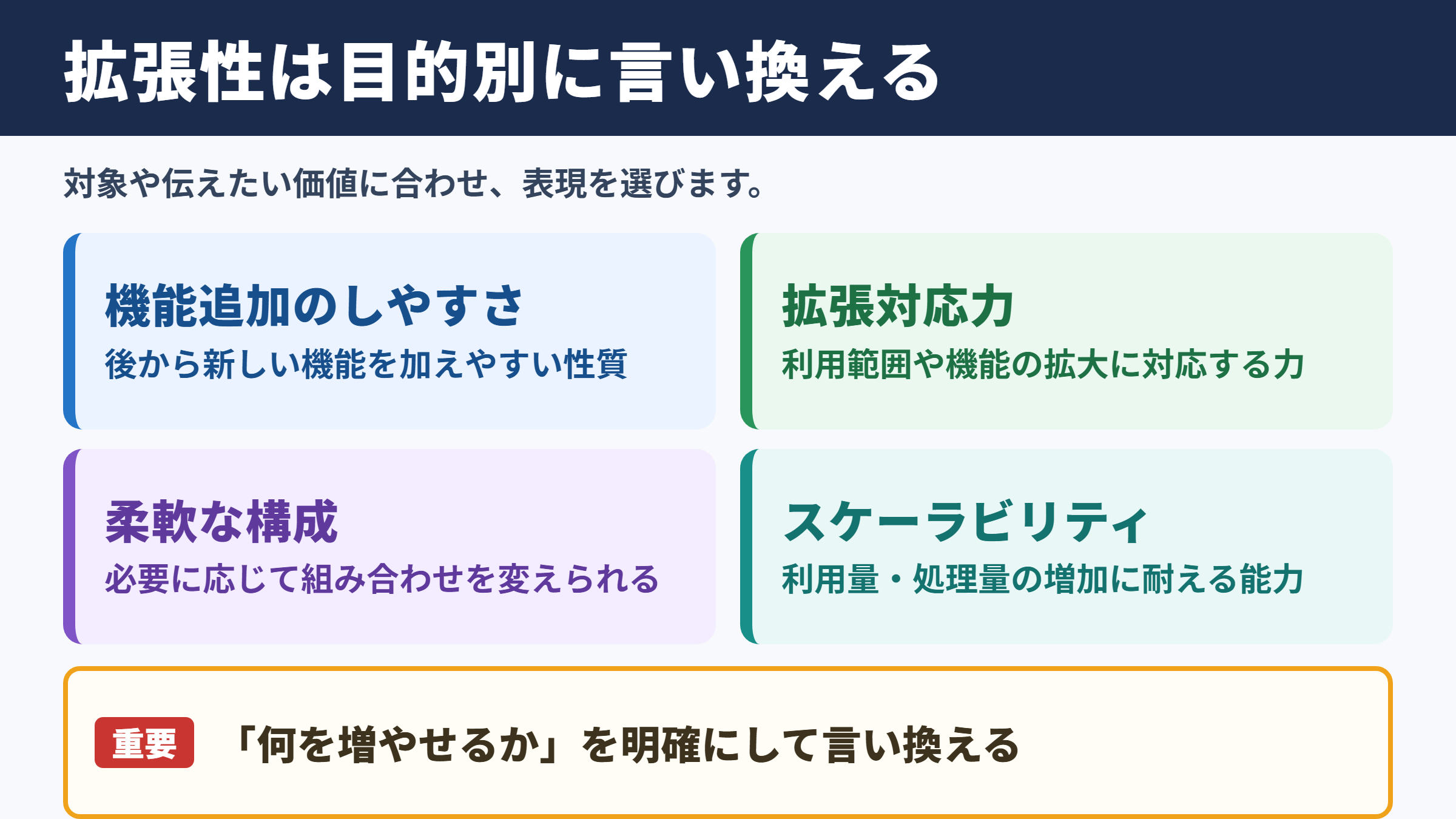 拡張性の言い換え一覧表