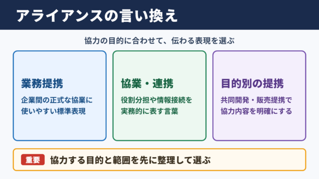 アライアンスの言い換え一覧表
