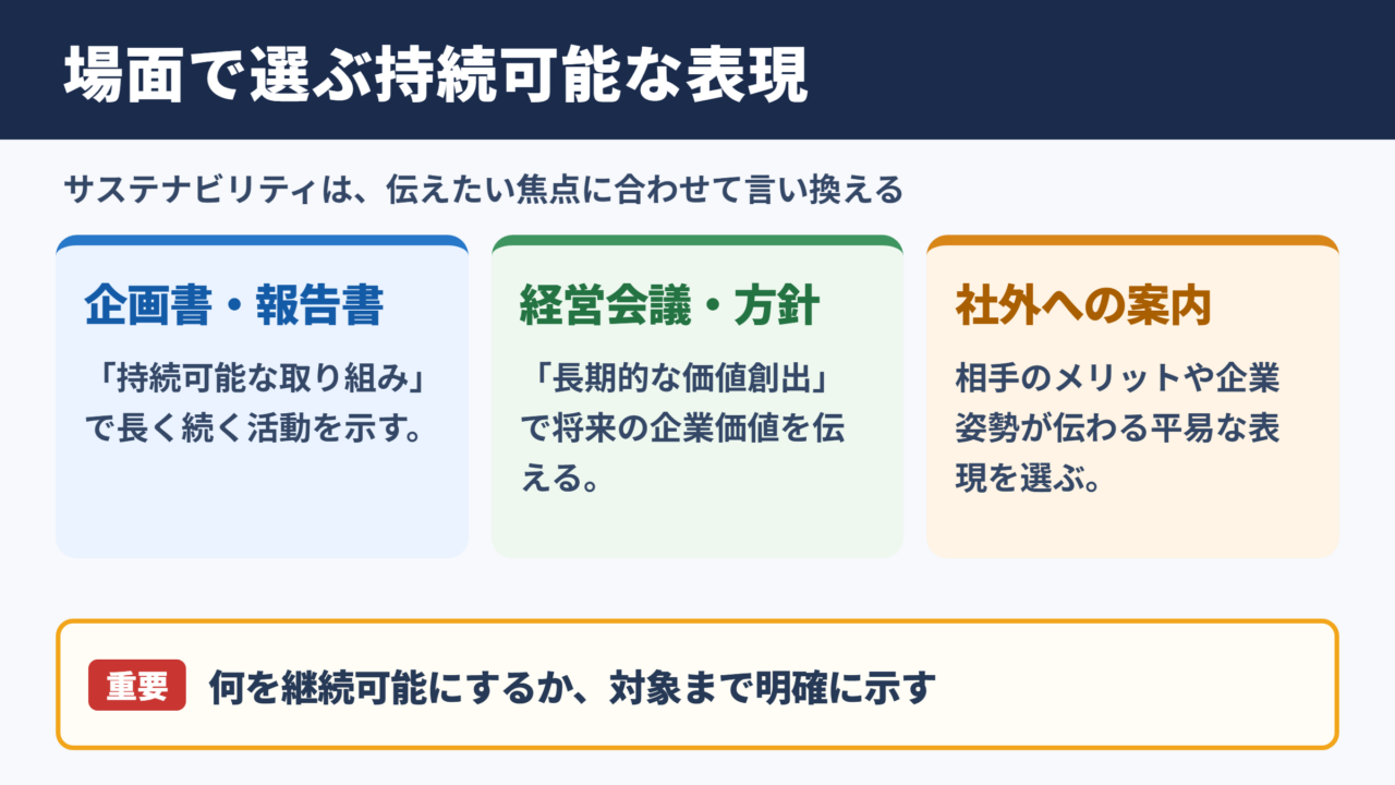 サステナビリティの言い換え一覧表とシーン別の使い分け