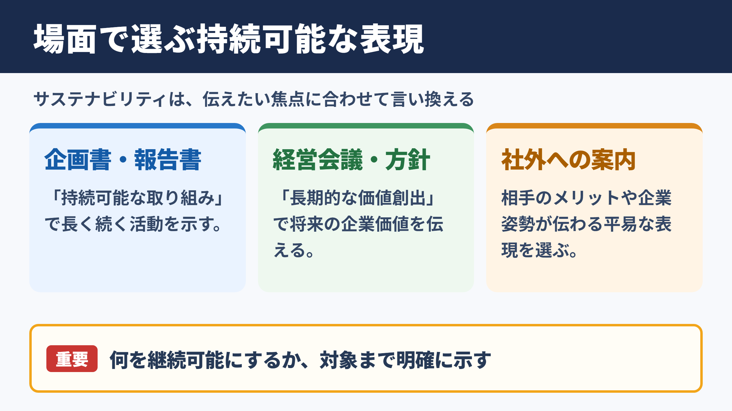 サステナビリティの言い換え一覧表とシーン別の使い分け