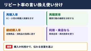 リピート率の言い換え一覧表とシーン別の使い分け