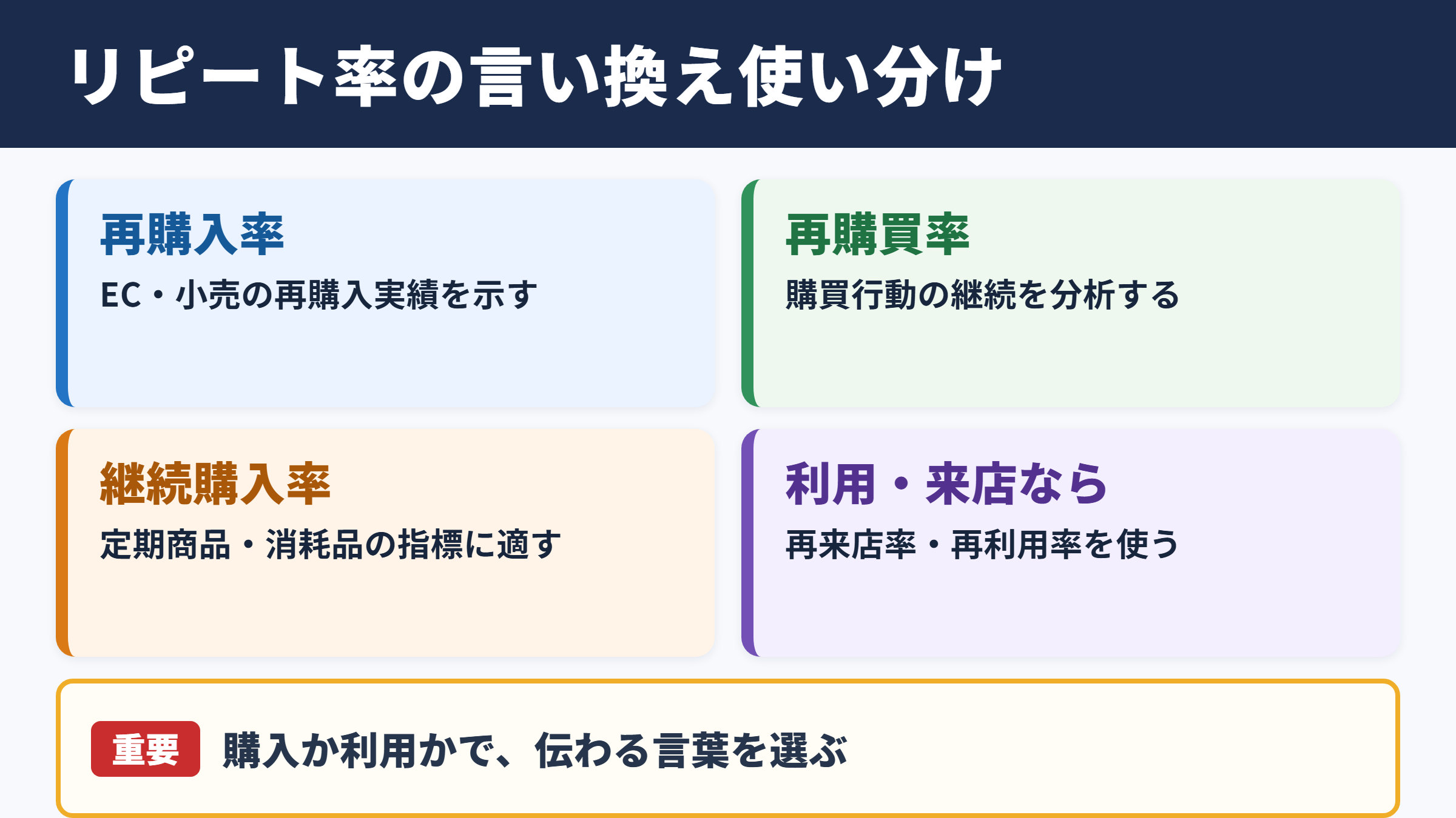リピート率の言い換え一覧表とシーン別の使い分け