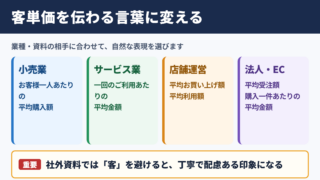 客単価の言い換え一覧表とシーン別の使い分け