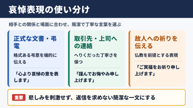 哀悼の言い換え一覧表とシーン別の使い分け