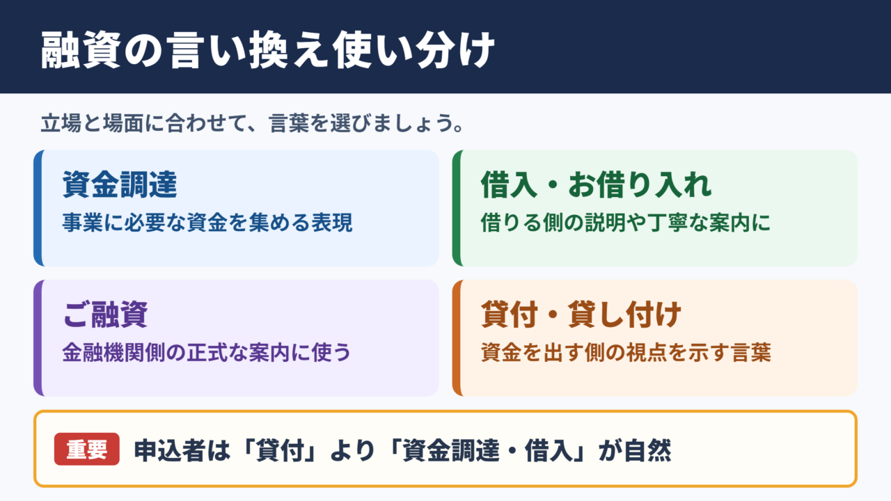 融資の言い換え一覧表と場面別の使い分け