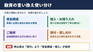 融資の言い換え一覧表と場面別の使い分け
