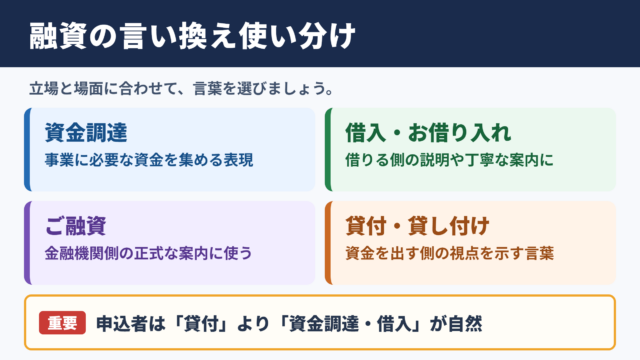 融資の言い換え一覧表と場面別の使い分け