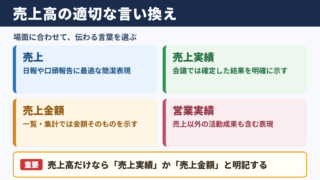 売上高の言い換え一覧表とシーン別の使い分け