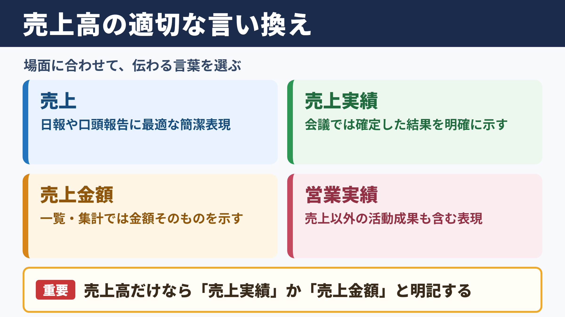 売上高の言い換え一覧表とシーン別の使い分け