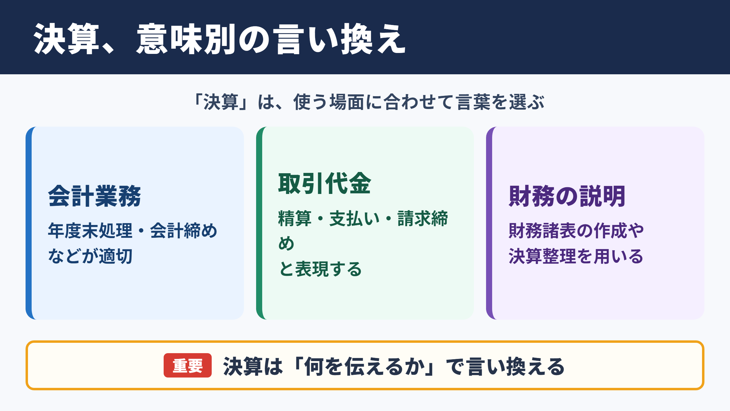 決算の言い換え一覧表