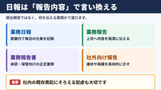 日報の言い換え一覧表とシーン別の使い分け