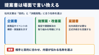 提案書の言い換え一覧表とシーン別の使い分け